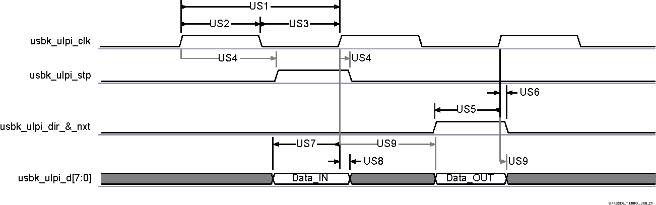 TDA2E SPRS906_TIMING_USB_01.gif