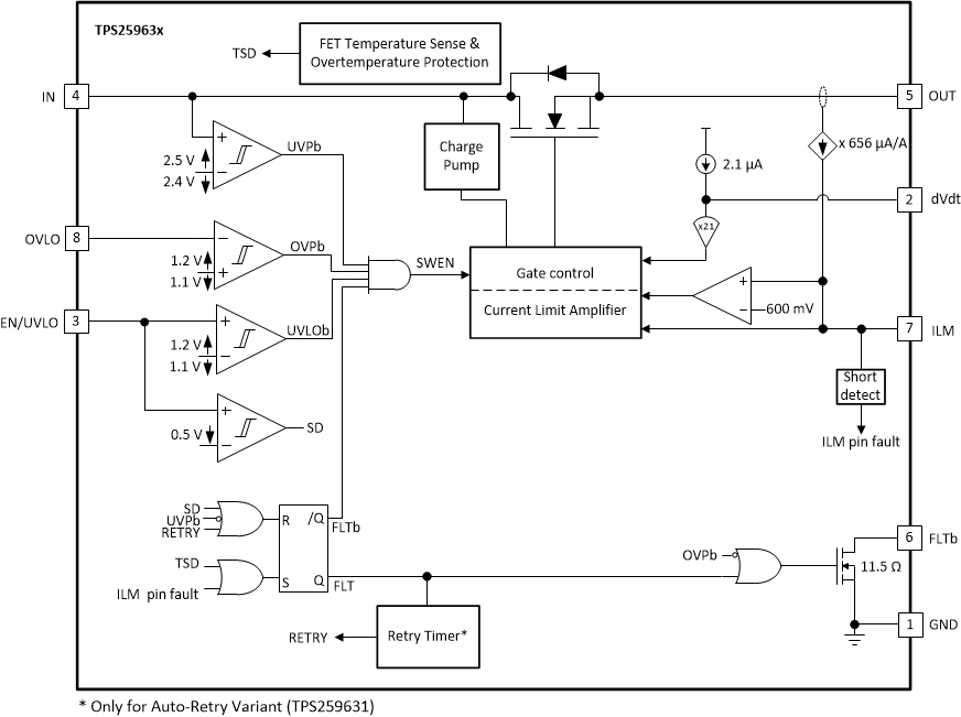 TPS2596 Block-Diagram-TPS25963x.gif