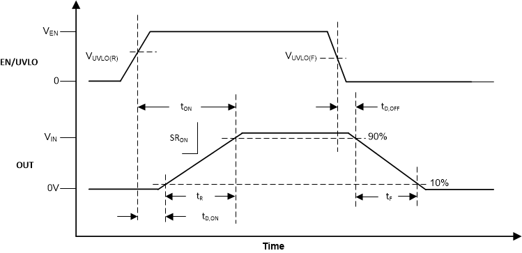 TPS2596 Timing-diagram-tON-UVLO.gif