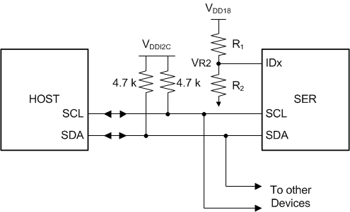 DS90UB949A-Q1 serial-control-bus-connection-SNLS543.gif