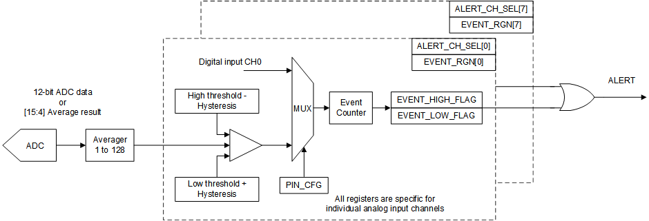 ADS7138 dwc_block_diagram.gif