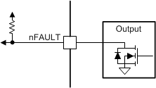DRV8340-Q1 drv8873-q1-nfault-block-diagram.gif