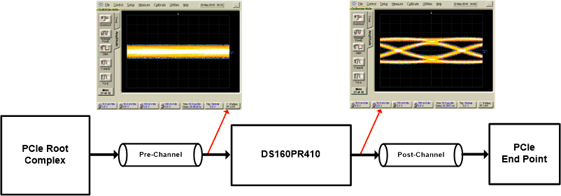 DS160PR410 PR410_30dB_Channel_Example.gif