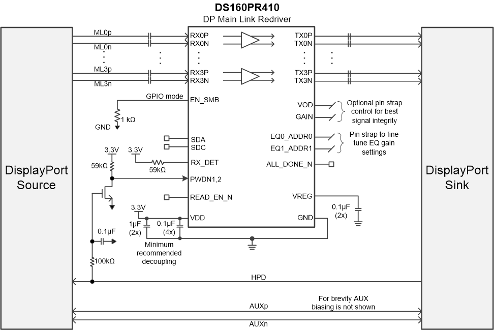 DS160PR410 PR410_DisplayPort_Example.gif