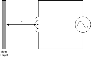 LDC1001 inductor_modeled_resistor_snoscx2.gif