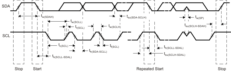 AWR2243 I2C Timing Diagram