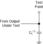 CD74HC08-Q1 pmi-load-circuit-pp.gif