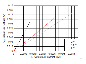 SN74HC04-Q1 D001-hc-graph-vol.gif