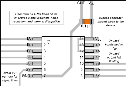 SN74HC86-Q1 layout-pw-abyaby.gif