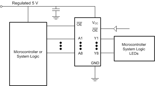 SN74LV240A Typical Application Schematic