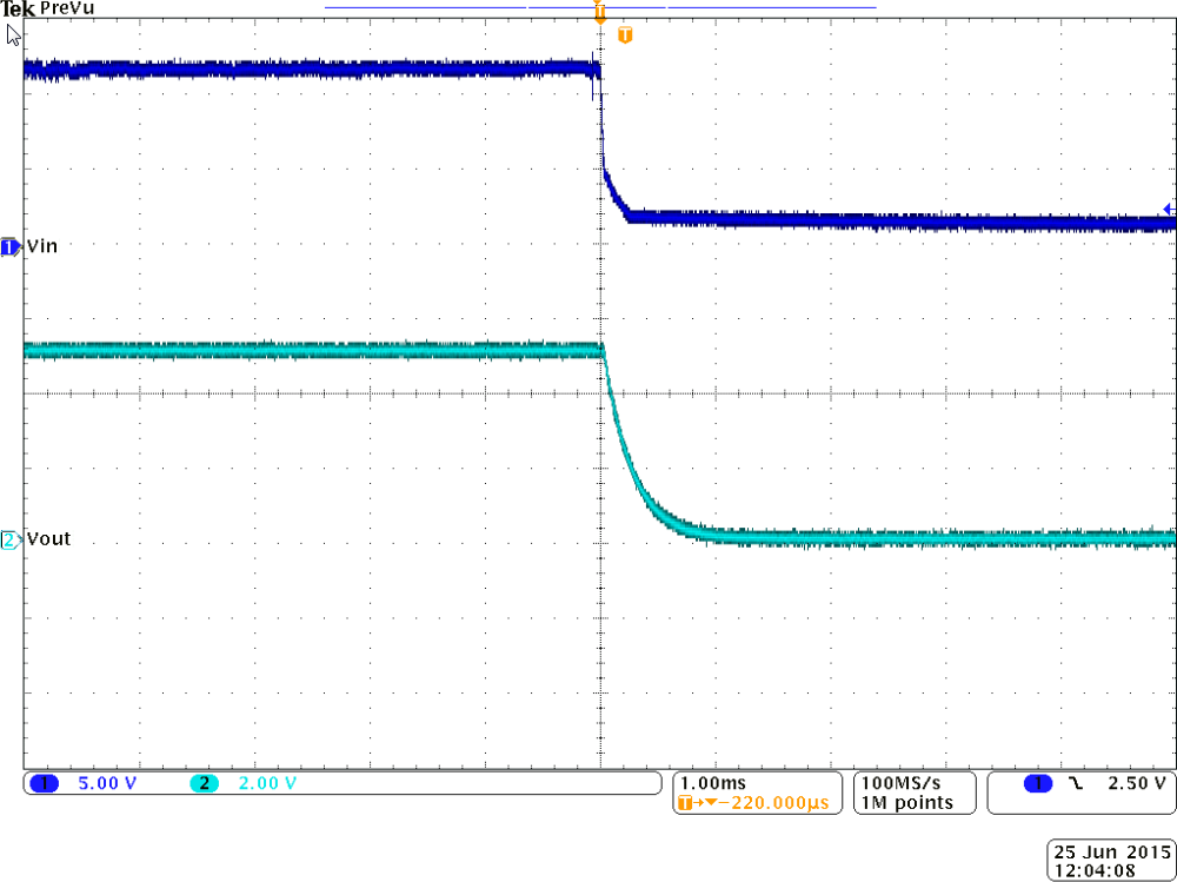 TPS798-Q1 CH1:
                        Vin, CH2: Vout Power-Down Waveform (Load = 50mA)