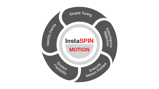 InstaSPIN-MOTION 特性