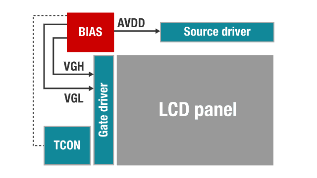 LCD 偏置电源