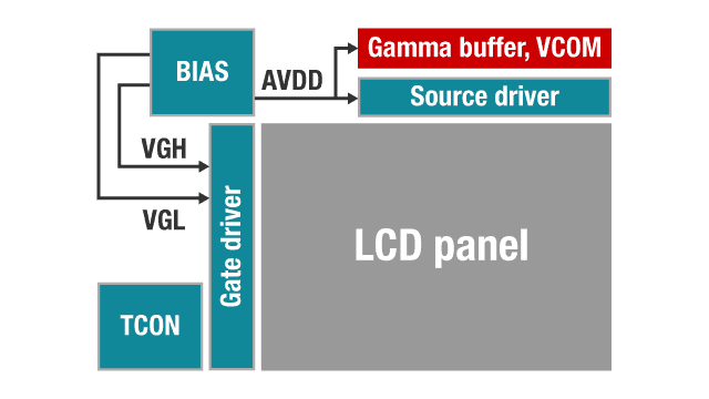 LCD 伽玛缓冲器和 VCOM 缓冲器