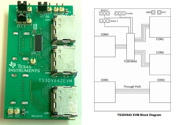 TS3DV642EVM 具有 1.8V 兼容控制和省电模式的 12 通道 1:2 MUX/DEMUX 评估模块 top board image
