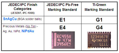 TI IC 产品上的 J-STD-609 符号