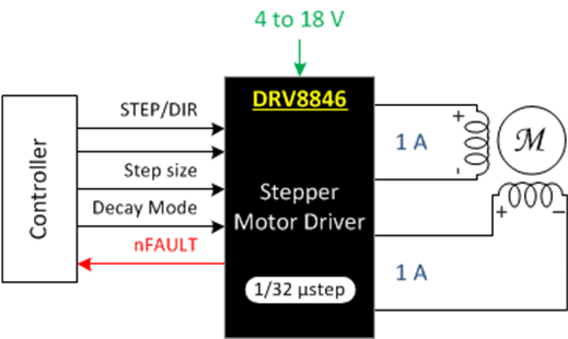 DRV8846 数据表、产品信息和支持| 德州仪器TI.com.cn