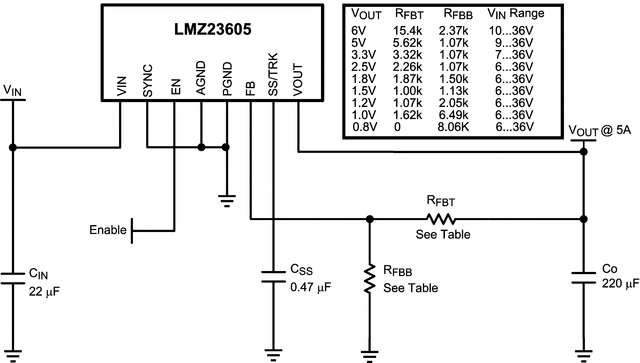 LMZ23605 数据表、产品信息和支持| 德州仪器TI.com.cn