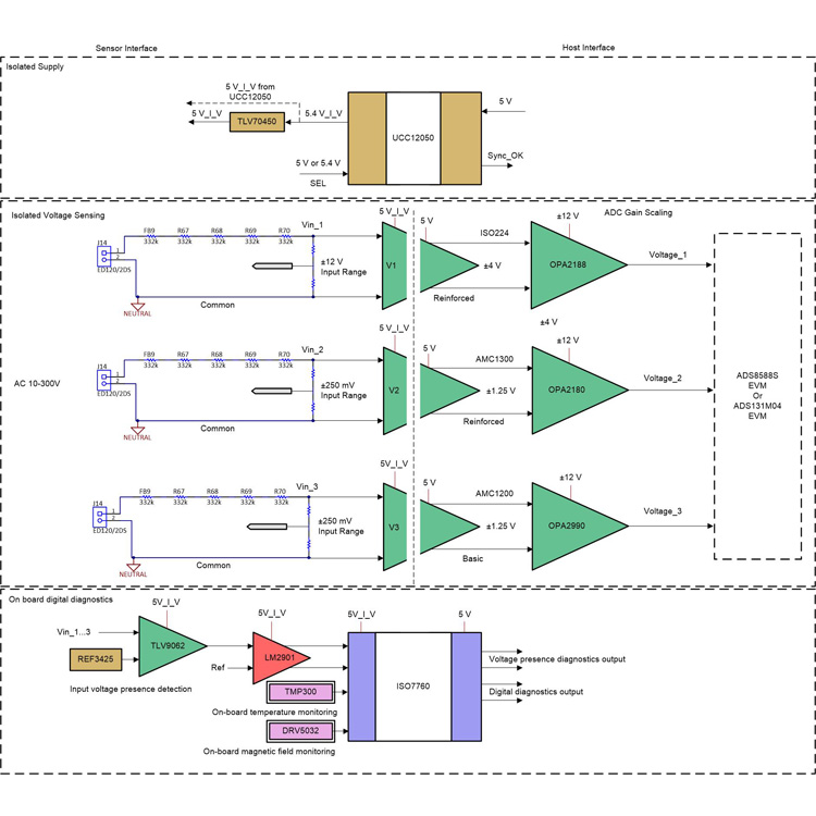 tida-010065_tida-010065-image-blockdiagram-large.jpg