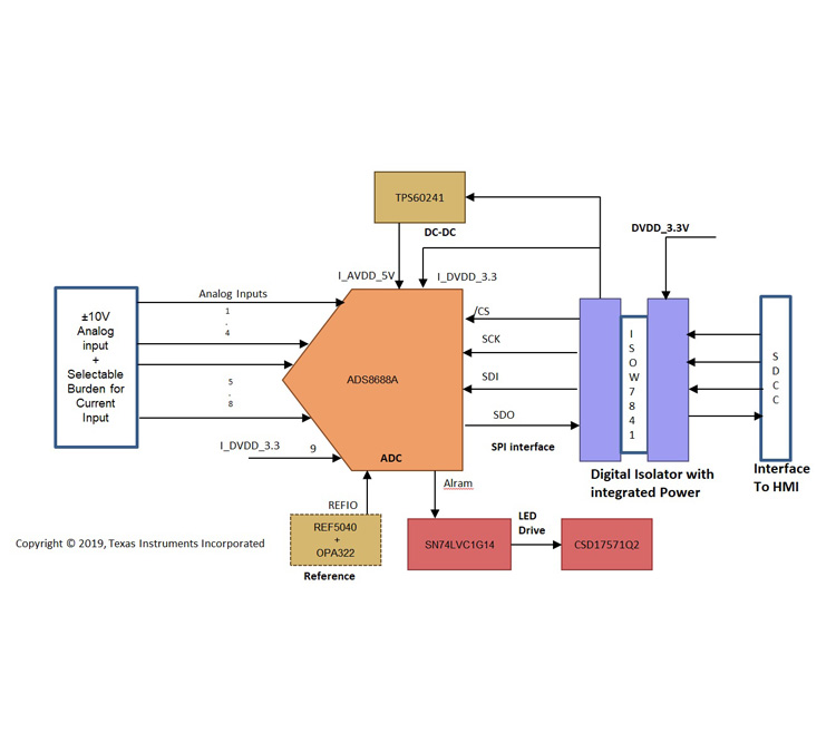 tida-01214_tida-01214-image-blockdiagram2-large.jpg