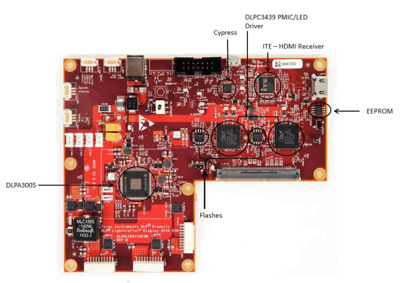 DLPDLCR4710EVM fig4_display_board.gif