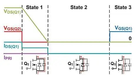  LLC-SRC의 스위칭 전환