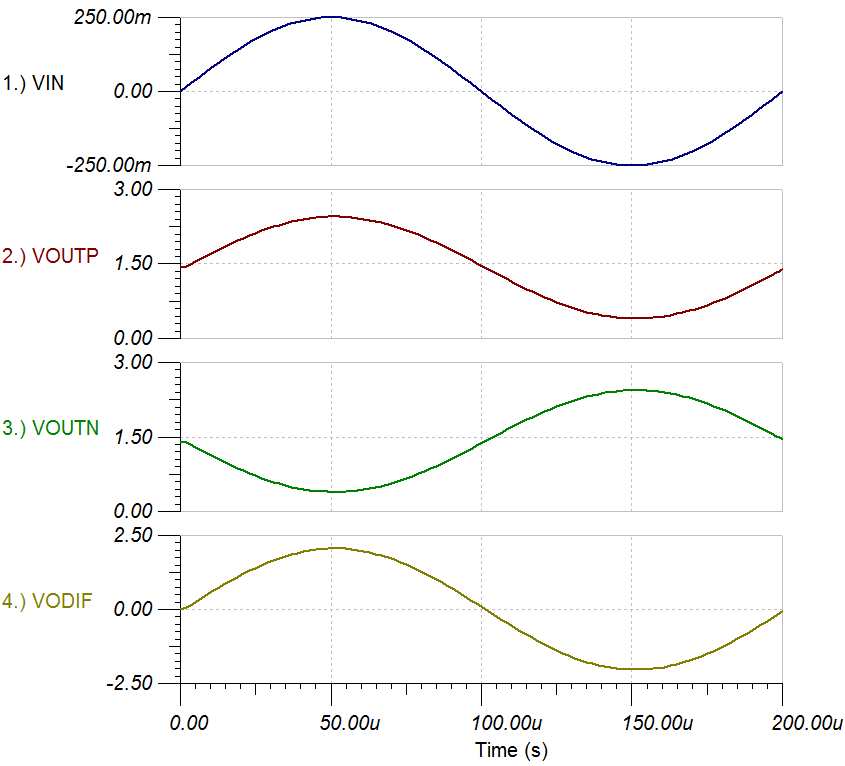  차동 출력 전압