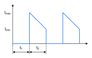 CCM 下的降壓二極體電流波形 GUID-20230205-SS0I-HBDG-LJBZ-RJFZBSCK5MS5-low.png