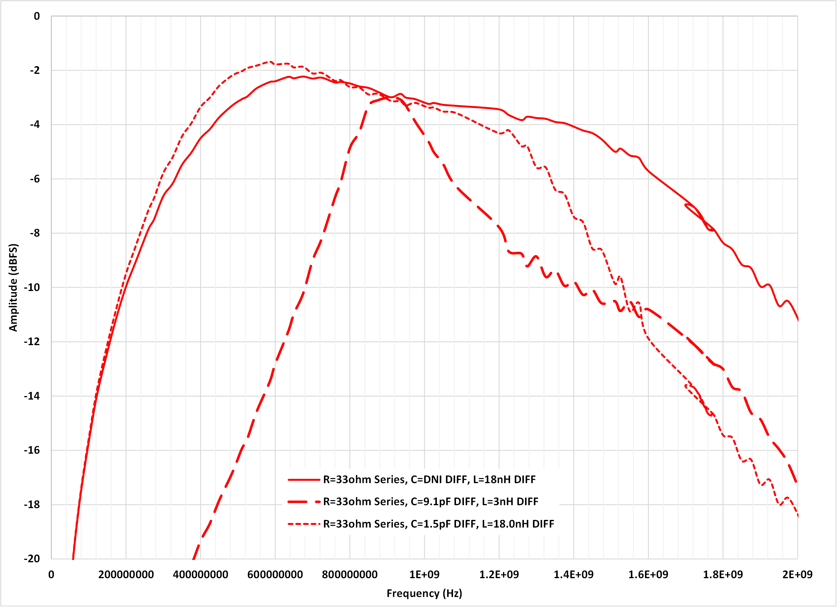  安裝新 L 和 C 值後的通帶平坦度掃描
