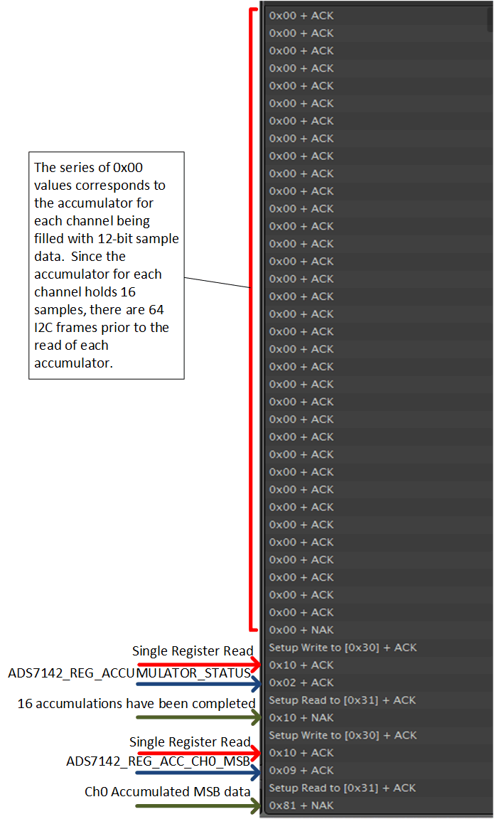 ADS7142HighPrecisionModeDualChannelSamplingData3.gif