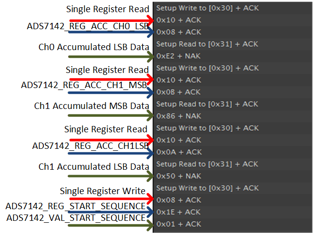 ADS7142HighPrecisionModeDualChannelSamplingData4.gif