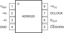 ADS8320 Pin_Config_SBAS108.gif