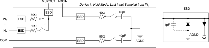 ADS8331 ADS8332 ai_input_equiv_bas363.gif
