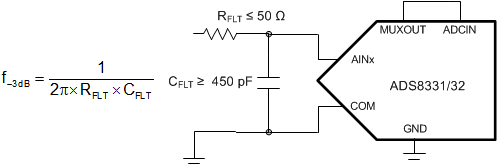 ADS8331 ADS8332 apps_aaf_sbas363.gif