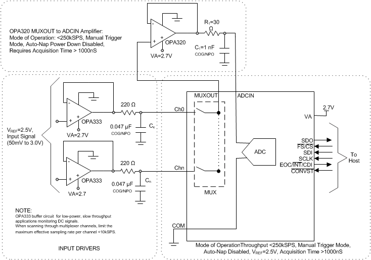 ADS8331 ADS8332 apps_lowpower_opa333_opa320_sbas363.gif