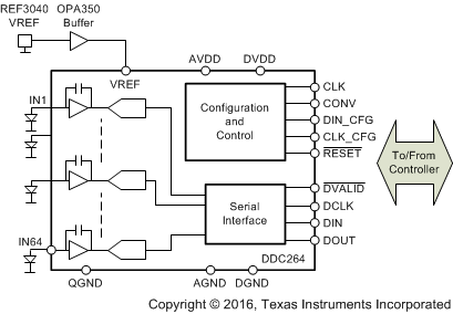 DDC264 simplified_schematic_SBAS368.gif