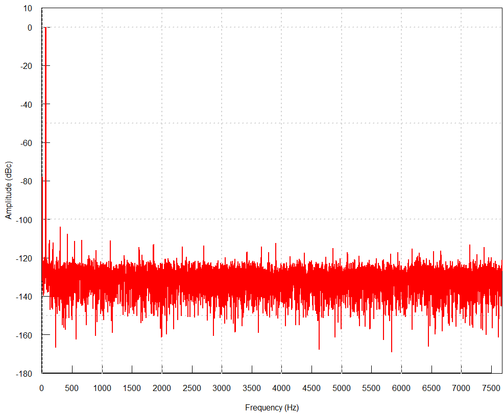 ADS8556 ADS8557 ADS8558 ADS8555_10Vp_60Hz.png