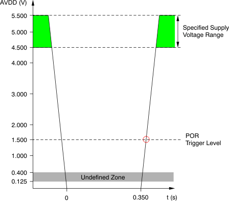 ADS8556 ADS8557 ADS8558 ai_por_levels_bas404.gif