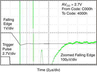 DAC8311 DAC8411 Half-Scale Settling
Time 2.7 V Falling Edge DAC8311 DAC8411 tc_hs_27v_fal_bas439.gif