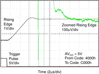 DAC8311 DAC8411 Half-Scale Settling Time
5-V Rising Edge DAC8311 DAC8411 tc_hs_5v_ris_bas439.gif