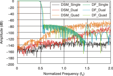 PCM1789 ai_mod_filt_char_bas451.gif