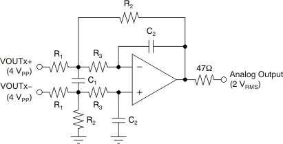 PCM1789 DC-Coupled, Post-LPF
and Differential to Single-Ended Buffer PCM1789 ai_post_lpf_dc_bas451.gif