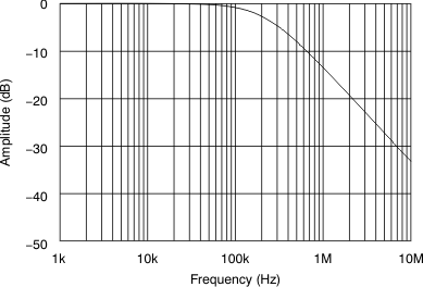 PCM1789 tc_ana_filt_bas451.gif