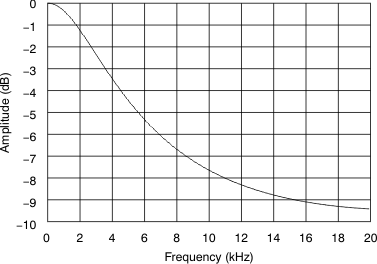 PCM1789 tc_de_emp_44p1k_bas451.gif