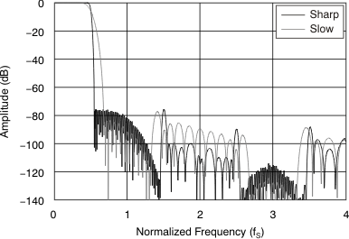 PCM1789 tc_fresp_single_bas451.gif