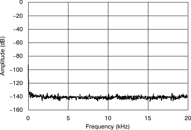 PCM1789 tc_out_spec_bpz_bas451.gif