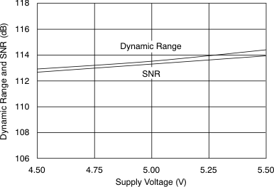 PCM1789 tc_range_snr-vs_bas451.gif