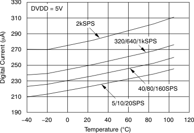 ADS1146 ADS1147 ADS1148 tc_digital-tmp_bas453.gif