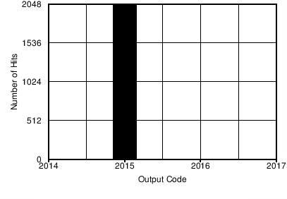 ADS7924 C002_SBAS482.png