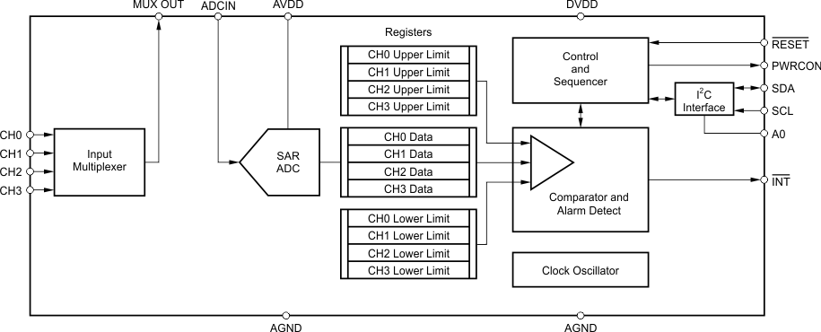 ADS7924 ai_fbd_bas482.gif